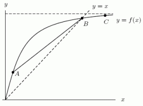 The graph of   is shown below. Arrange the following values in order from smallest to largest by placing a  1  by the smallest, a  2  by the next smallest, and so forth. A.   B.   C.   D. slope AB E. 1 F. 0  