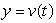 Given the graph below of   , is   positive, negative, zero or undefined?  