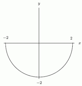 Consider the two functions shown below. A. B.     A) The function in graph A is the derivative of the function in graph B. B) The function in graph B is the derivative of the function in graph A. C) Neither function is the derivative of the other.
