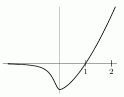 Consider the two functions shown below. A. B.     A) The function in graph A is the derivative of the function in graph B. B) The function in graph B is the derivative of the function in graph A. C) Neither function is the derivative of the other.