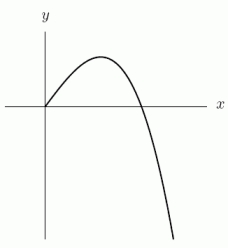 Consider the two functions shown below. A. B.     A) The function in graph A is the derivative of the function in graph B. B) The function in graph B is the derivative of the function in graph A. C) Neither function is the derivative of the other.