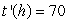 <strong>Let be the temperature in degrees Celsius at a height h (in meters) above the surface of the earth. Which of the following gives the rate of change of temperature with respect to a height at 70 meters above the surface of the earth, in degrees per meter?</strong> A) B) C)h such that D)h such that
