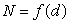 <strong>The noise level, N, in decibels, of a rock concert is given by , where d is the distance in meters from the concert speakers. Which of the following gives the distance, in meters, away from the speakers at which the noise is 80 decibels?</strong> A) B) C)d such that D)d such that