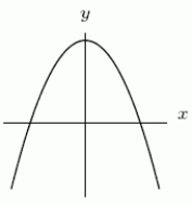 Could the function on the right be the second derivative of the function on the left?    
