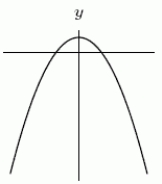 Could the function on the right be the second derivative of the function on the left?    