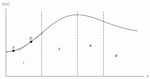 Consider the following graph. In region III,   is ________ (positive/negative) and   is ________ (positive/negative).  