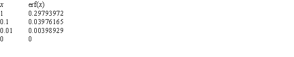 There is a function used by statisticians, called the error function, which is written y=erf(x). Suppose you have a statistical calculator, which has a button for this function. Playing with your calculator, you discover the following:   Using this information alone, give an estimate for erf '(0), accurate to 2 decimal places.