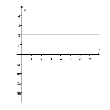 Choose the function that would correspond to this graph of F'.   A)    B)    C)    D)   