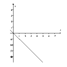 Choose the function that would correspond to this graph of F'.   A)    B)    C)    D)   