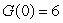 Find an antiderivative   with   and   , given that   . A)    B)    C)    D)   