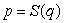 The supply and demand curves for a product have equations   and   , respectively, with equilibrium at   . Which of the following is a formula for total gains from trade? A)    B)    C)    D)    E)   