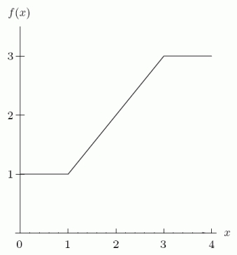 The following figure shows the graph of   . If   and   , find   .  