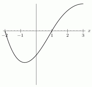 The following figure is a graph of   . On which of the following intervals is f decreasing?   A)    B)    C)    D)   