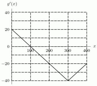 Given the following graph of   and the fact that   , determine whether   is positive or negative.  