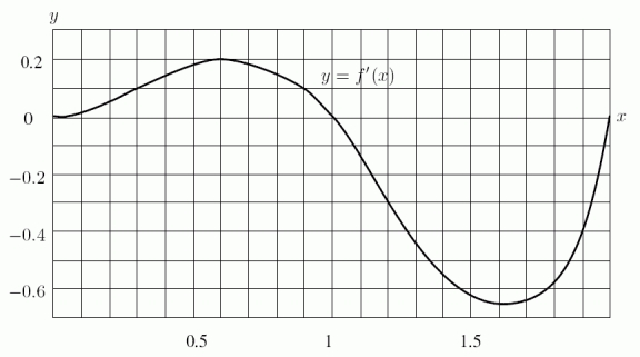 The following graph represents the rate of change of a function f with respect to x; i.e., it is the graph of   , with   . Which of the following are true at x = 1.8? (Check all that apply.)    A) f is concave up B) f is concave down C) f is increasing D) f is decreasing
