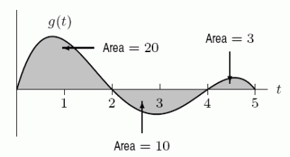 Using the following figure, find   if   and   .  