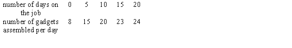 A new factory worker is put to work assembling gadgets. He is fairly slow at first, but over a period of days gets much faster. His employer constructs the following table to evaluate his progress over the first 20 days he is on the job. Give a n upper estimate for the number of gadgets the worker assembled the first 10 days on the job.  