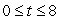 At time t, in seconds, the velocity v, in miles per hour, of a car is given by   for   . Use   to estimate how many miles were traveled during this time (average left- and right-hand sums).