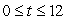 Using the following figure, calculate the value of the right-hand Riemann sum for the function f on the interval   using   .  