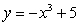 Estimate the area of the region under the curve   and above the x-axis for   . Round to 2 decimal places.