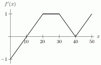 The graph of   is shown in the following figure. Given that   , find   .  