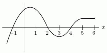 The graph of   is shown below. If f is increasing at x = -1, which of the following must be true? Choose all that apply.     A)    B)    C)    D)   