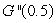 Data for a function G is given in the following table. Estimate   .  