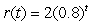 An air conditioning unit is switched on in an   F room. The room is cooling off at a rate of   degrees F per minute, with t in minutes after the unit was turned on. Set up an appropriate integral and evaluate it with a calculator to find the temperature of the room after 10 minutes. Round to the nearest degree.