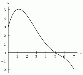A graph of   is given in the following figure. A. What is   (to the nearest whole number)? B. What is the range of the function?  