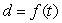 The distance in feet that a golf ball will fall in t seconds if dropped from a very high tower is given by the formula . Make and label a table or a graph of values of f(t) giving distances fallen for the time period . Using your table or graph, the change in the height of the golf ball between times t = 5 and t = 7 is _____ feet, and the average rate of change in the height of the golf ball between times t = 5 and t = 7 is____ feet per second.