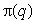 <strong>Production costs for manufacturing t-shirts consist of a fixed cost of $12,000 plus variable costs of $2 per shirt. Each t-shirt sells for $7 dollars. Find the total profit, , as a function of the number of shirts produced, q.</strong> A) B) C) D)