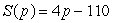 The demand and supply curves for a certain product are given in terms of price, p, by   and   . What is the equilibrium price? A) $7 B) $2 C) $28 D) $200