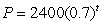 <strong>A town has 2400 people initially. Find the formula for the population of the town, P, in terms of the number of years, t, if the town grows by 70 people a year.</strong> A) B) C) D)