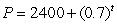 <strong>A town has 2400 people initially. Find the formula for the population of the town, P, in terms of the number of years, t, if the town grows by 70 people a year.</strong> A) B) C) D)