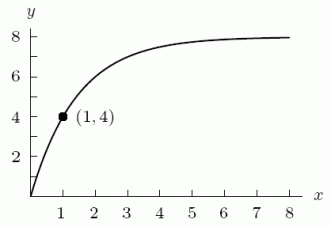 <strong>Which could be a possible formula for the following figure? Assume a and b are positive constants. </strong> A) B) C) D)