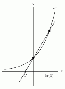 Find the equation of the line in the following figure.  