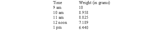 An exponentially decaying substance was weighed every hour and the results are given below. If the formula   gives the weight of the substance, Q, at time t in hours since 9 am, then   =_____ and k=_____. Round k to 2 decimal points.  