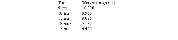 An exponentially decaying substance was weighed every hour and the results are given below. What is the half-life of the substance? Round to the nearest tenth.  