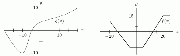 The graphs of   and   are given in the following figure. Estimate   .   A) -7 B) -15 C)    D) 15