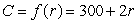 The cost of shipping r grams of material is given by the function   . Find a formula for the inverse function,   . A)    B)    C)    D)   