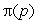 A new music company wants to start selling collections of digital downloads. The profit   (in thousands of dollars) is   , where p is the price of a collection (in dollars). Use a graphing calculator to graph   , and use the graph to answer the following. A. What is the maximum profit that can be obtained? B. What is the price of a collection of downloads when the maximum profit is obtained?