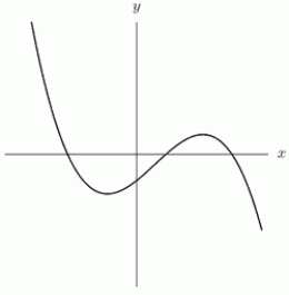 In the following graph, the minimum degree is _____.  