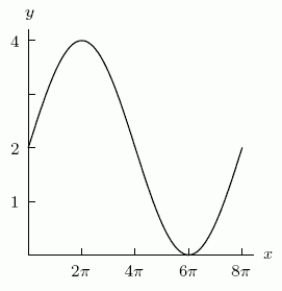 If   defines the function graphed in the following figure, then A =_____, B =_____, and C =_____.  