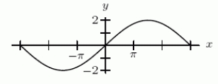 Give a formula for the following sinusoidal function as a transformation of   .   A)    B)    C)    D)   