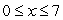 The graph of   is shown in the following figure. The ________ of   is   , and the ________ of   is   .  