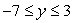 The graph of   is shown in the following figure. The ________ of   is   , and the ________ of   is   .  
