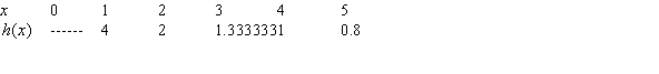 Give a possible formula for the function shown in the following table.  