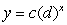 One of the following tables of data is linear and the other one is exponential. The formula for the exponential one is   . Find the values of c and d to two decimal places.     A. c=_____ B. d=_____