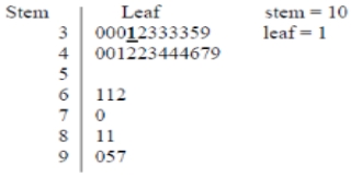   What data value is represented by the bold and underlined  1  in the stem-and-leaf diagram? (Note: It is bold and underlined for emphasis only.)  A)  31 B)  30001 C)  3001 D)  1