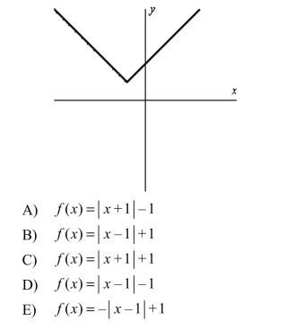 Determine an equation that may represented by the graph shown below.  <div style=padding-top: 35px> 